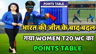 U19 Women T20 World Cup Points Table 2023 | Indw vs Uaew After Match Points Table | WC Points Table