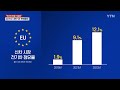 eu 신차 시장에서 전기차 점유율 사상 처음으로 10% 돌파 ytn