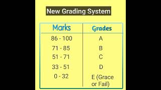 New Grading System 2022 | RBSE BOARD | Class 8th & 5th Result | #bser #rbse #bdkalla #gradingsystem