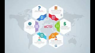 eCTD Format Introduction