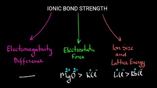 Ionic Bond Strength
