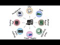 Every Hardware Component of Computer Explained in 7 minutes
