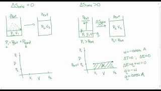 Reversible vs Irreversible Part 1 (Expansion)