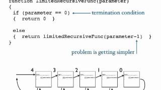 Recursion lecture 1