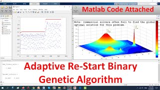 Adaptive Restart Binary Genetic Algorithm (Matlab code attached)