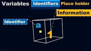 What is identifier/variable/place holder in Python program? - Python by #Moein