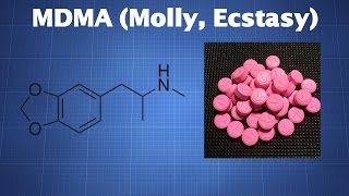 MDMA (Molly, Ecstasy): What You Need To Know