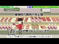 【本要約】フードテック革命 ～食＋テクノロジーの700兆円市場の概要～【アニメで本解説】