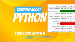 Drug effects detection with Gradient Boost classifier Python Code from Scratch #python
