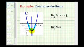 Examples:  Determining Basic Limits Graphically