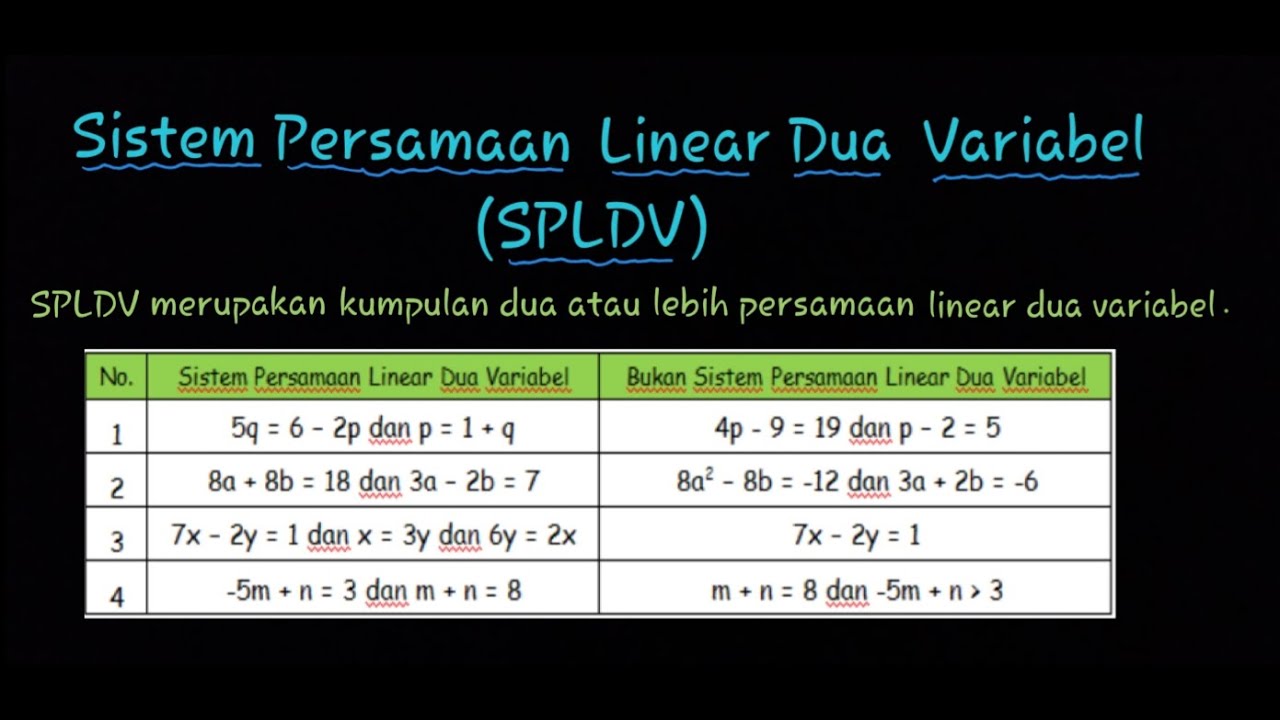 Mengenal SPLDV - Sistem Persamaan Linear Dua Variabel Dan Model ...