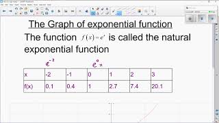 Gr 12  Video 5  Intro to e