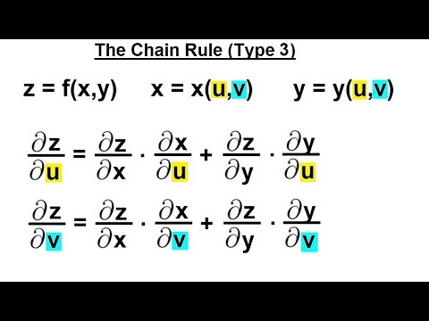 Calculus 3: Partial Derivative (28 Of 50) The Chain Rule (Type 3) - YouTube