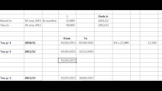 Basis periods - Opening year rules 2