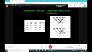 Clase13 Metodos de Biogeografía Cladística