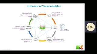Course 1 Module 1 Overview of Visual Analytics