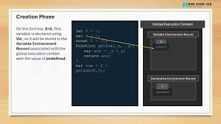 JavaScript Execution – What Happens Behind the scenes