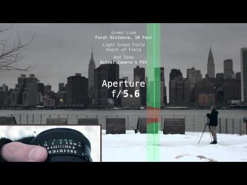 How does aperture affect depth of field?