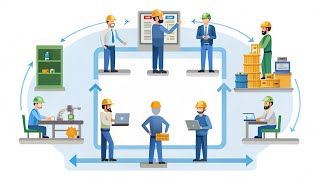 Implementing Lean Operations: Streamlining Your Business (6 Minutes)