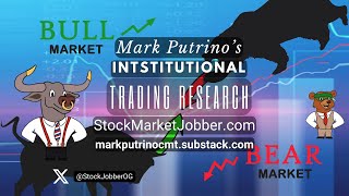 Mark Putrino's Institutional Trading Research | 5-3-2024
