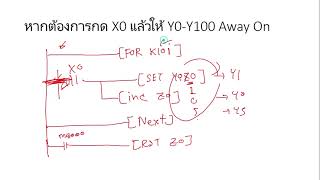 คำสั่ง FOR-NEXT