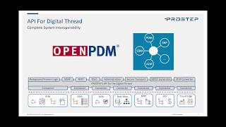 PROSTEP OpenPDM and the Digital Thread