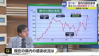 第7波に突入？現在の佐賀県のコロナ状況は？青木教授に聞く【佐賀県】 (22/04/14 18:56)