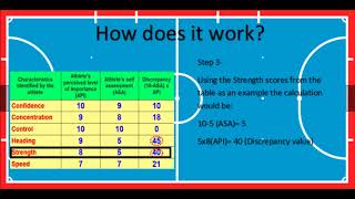 Performance Profiling Discrepancy Value