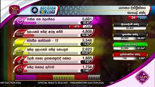 යාපනය දිස්ත්‍රික්කය තැපැල් ඡන්ද ප්‍රතිඵලය - ජය මාලිමාවට | Parliamentary Election 2024