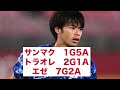 【悲報】ブライトン三笘薫さん、やっぱり黒人にはドリブルで勝てないことが判明www【2ch】【サッカースレ】