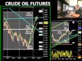 Sell the Highs Day Trading and Scalping Crude Oil Futures