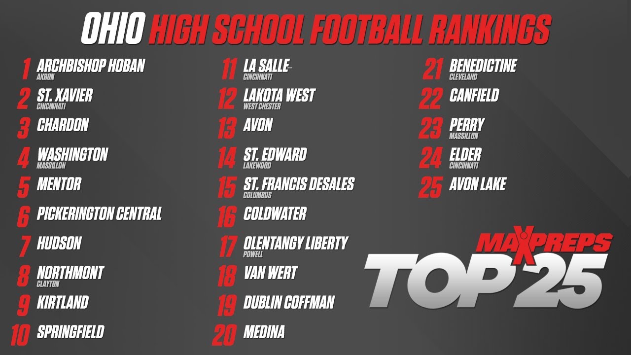 Final Top 25 Ohio High School Football Rankings - Archbishop Hoban ...