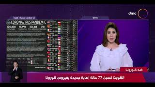 نشرة ضد كورونا -الكويت تسجل 77 حالة إصابة جديدة بفيروس كورونا