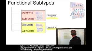 SYN128 - The Adverbial II