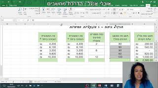 מיומנויות דיגיטליות סרטון הדרכה באקסל   5 פונקציות בסיסיות