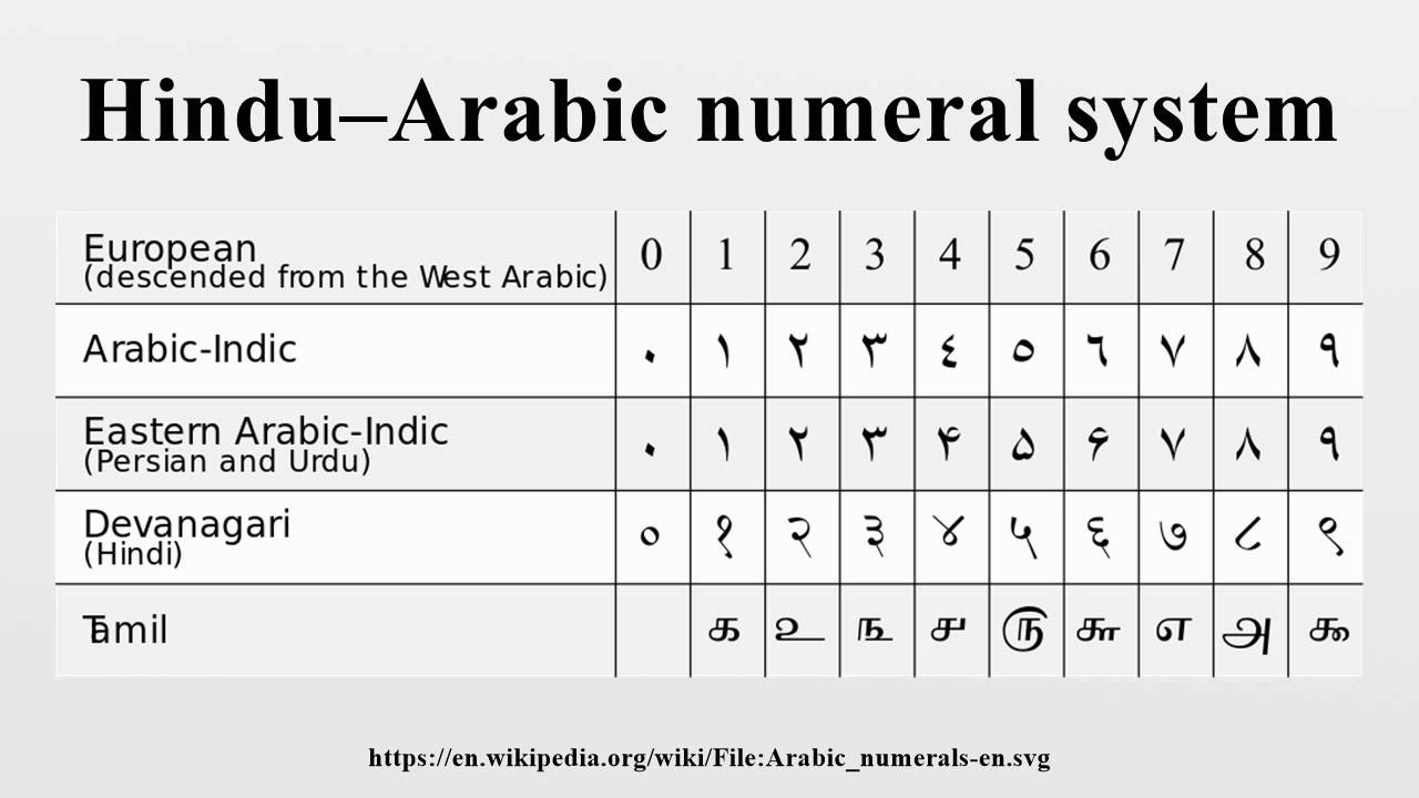 What Is X In Arabic Numerals At Thomas Counts Blog