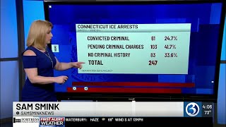 More than half of those arrested by ICE in CT had pending criminal charges, or convictions