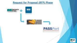 The RFP Process: Overview