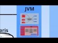 Java Virtual Machine JVM