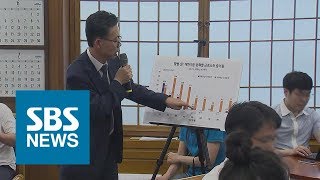 소득주도 지키려다…靑, 최저임금 '반쪽 설명' 논란 자초 / SBS