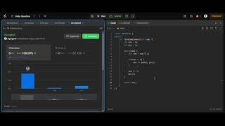 Solved LeetCode Problem 476 || Number Complement