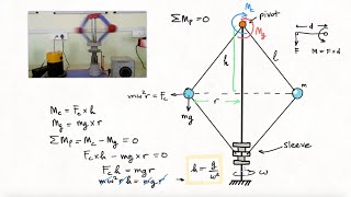 Mechanics of Machines: Watt Governor