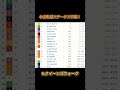 【競馬】小倉牝馬ステークス予想！ 競馬 競馬予想 小倉競馬 jra