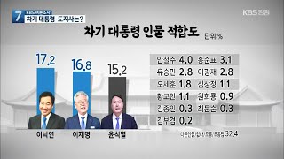 [KBS 여론조사]① 차기 대통령·강원도지사감은 누구?