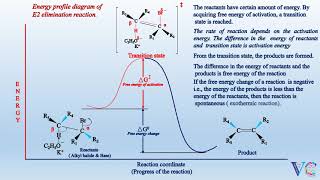 ZAITSEV'S RULE ( Including mechanisms of E1 & E2 elimination reactions: Chemistry Animation)