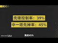 lol英雄聯盟【團隊及運營教學】職業比賽戰術拆解第三期！兵線、視野、戰術、解讀職業比賽觀念與運營！ lol 英雄聯盟 木魚仔