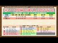 【オールカマー2021】5分で分かる好走条件該当馬ランキング【競馬】