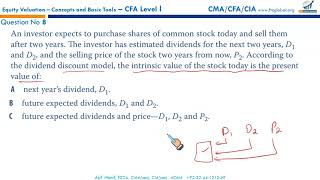 R41   Equity Valuations Concepts and Basic Tools Curriculum Questions