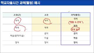 2022 개정교육과정에 따른 학교자율시간 연수(구리남양주교육지원청)