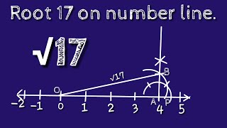 How to represent root 17 on number line.locate root 17 on number line.shsirclasses.